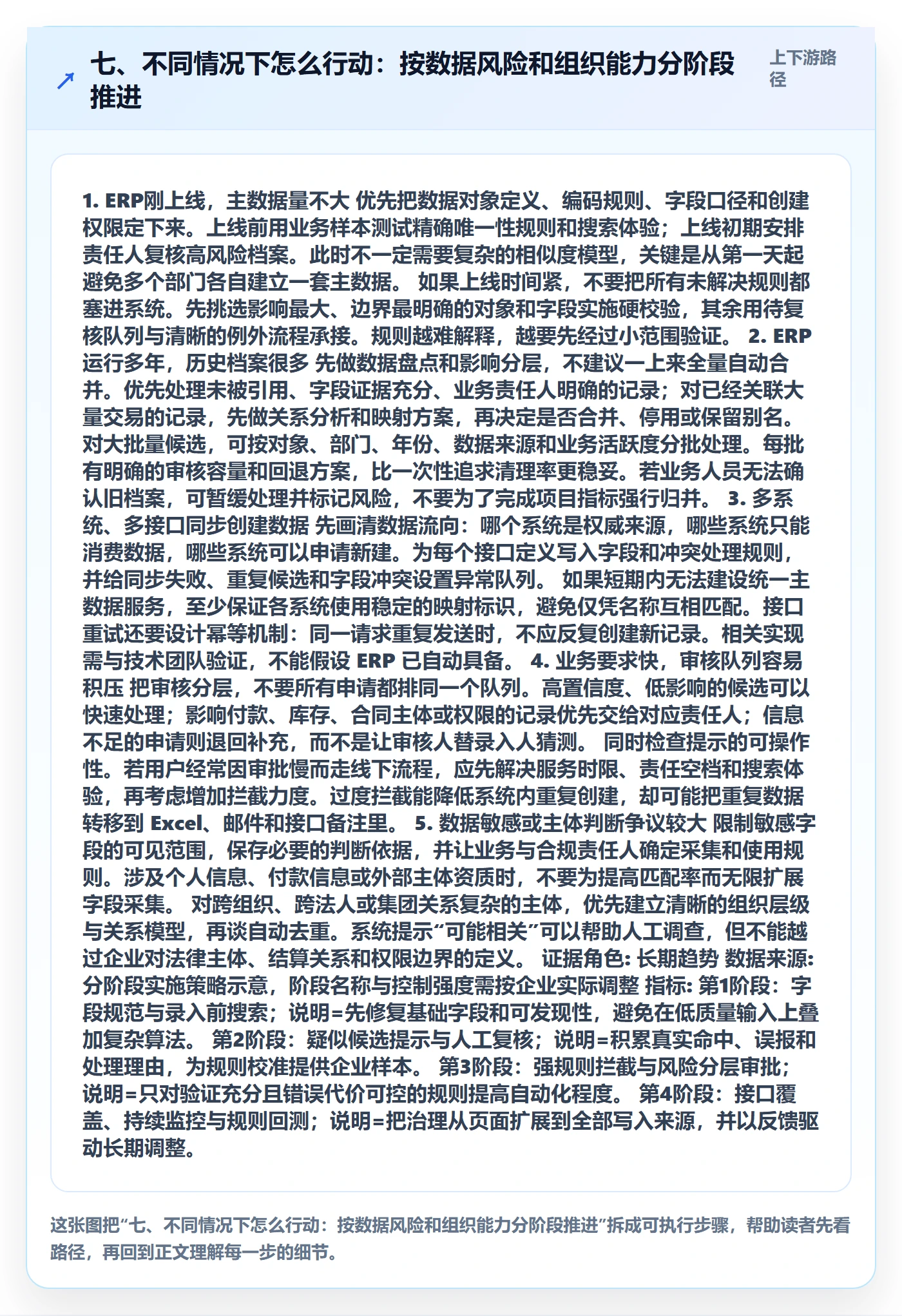 七、不同情况下怎么行动：按数据风险和组织能力分阶段推进
