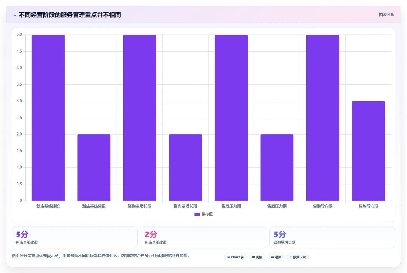 如何运营好一个店铺配置指南：用户服务需要哪些指标体系设置