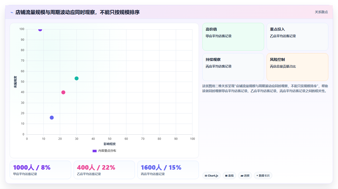 拼多多数据分析工具免费场景解析：流量来源中的多店经营怎么处理
