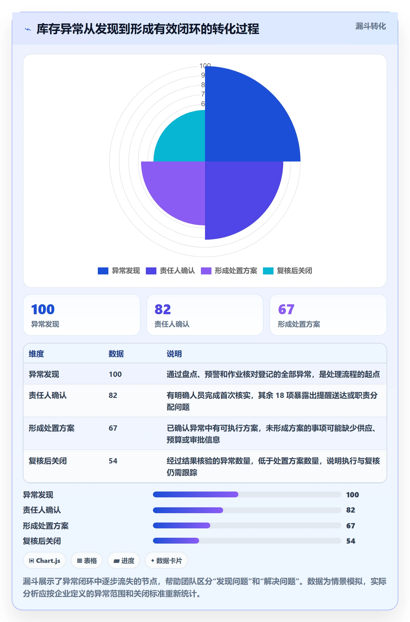 库存管理系统运营框架：把库存台账纳入旺季准备