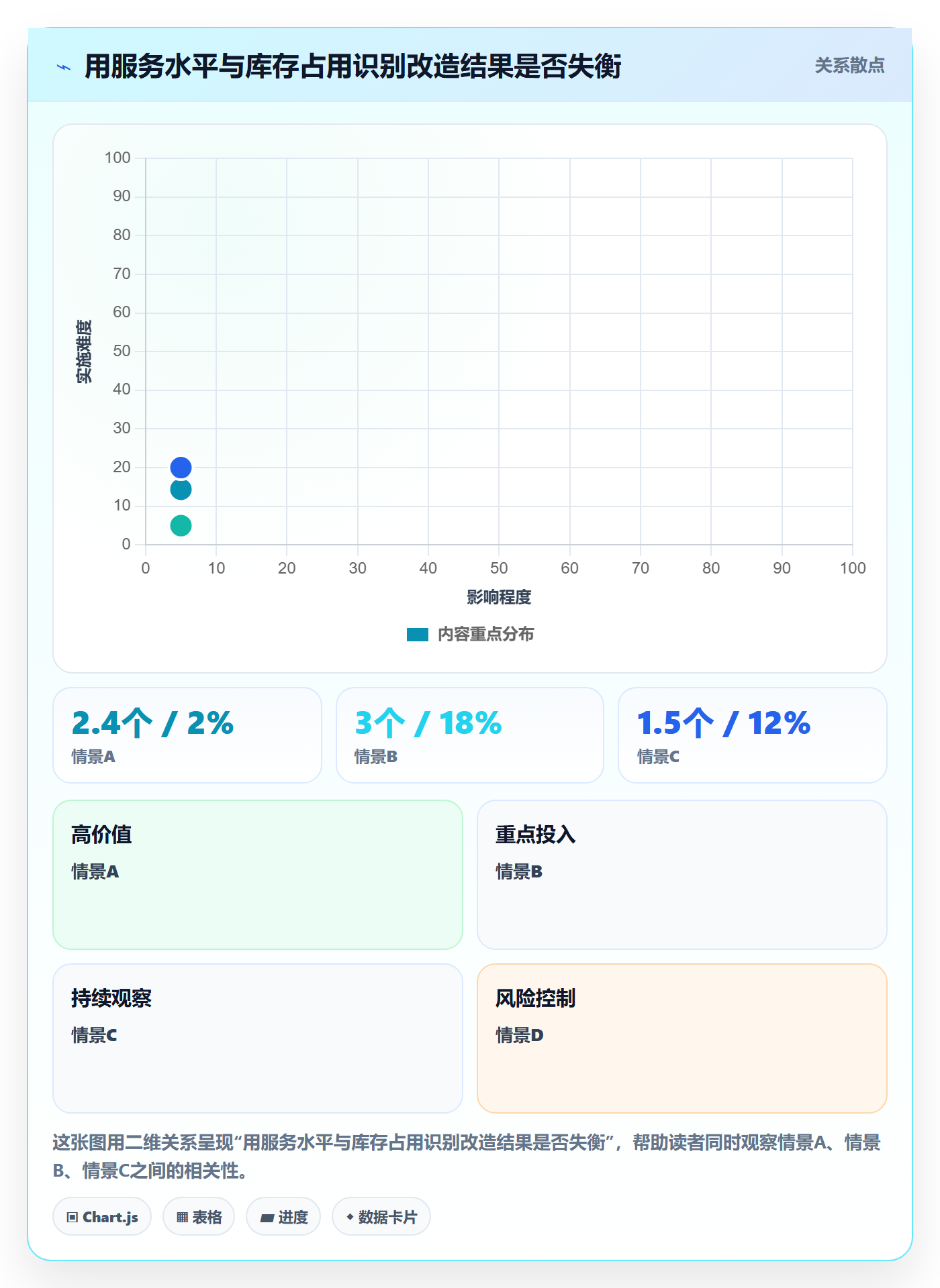 库存管理系统改造重点：从补货预警推进落地案例