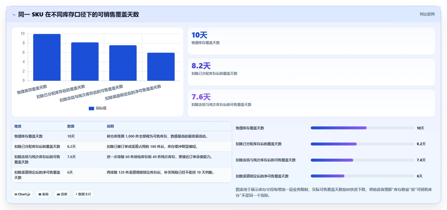 电商库存数据方法:用补货计划支撑入门指南判断