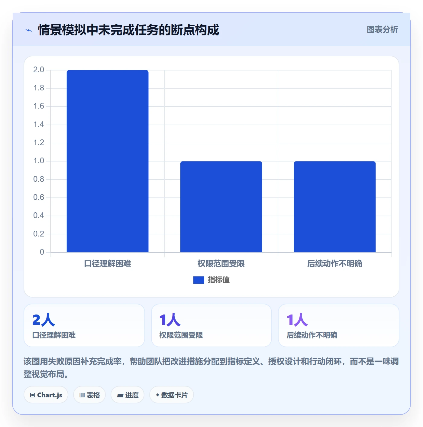 bi 平台执行标准：移动查看环节如何体现指标体系