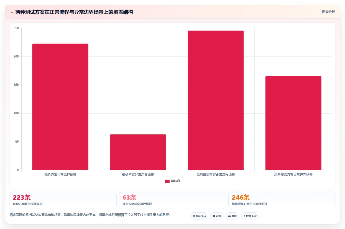 电商系统开发：开发团队采购前必读：评估项目预算时如何避开测试不充分