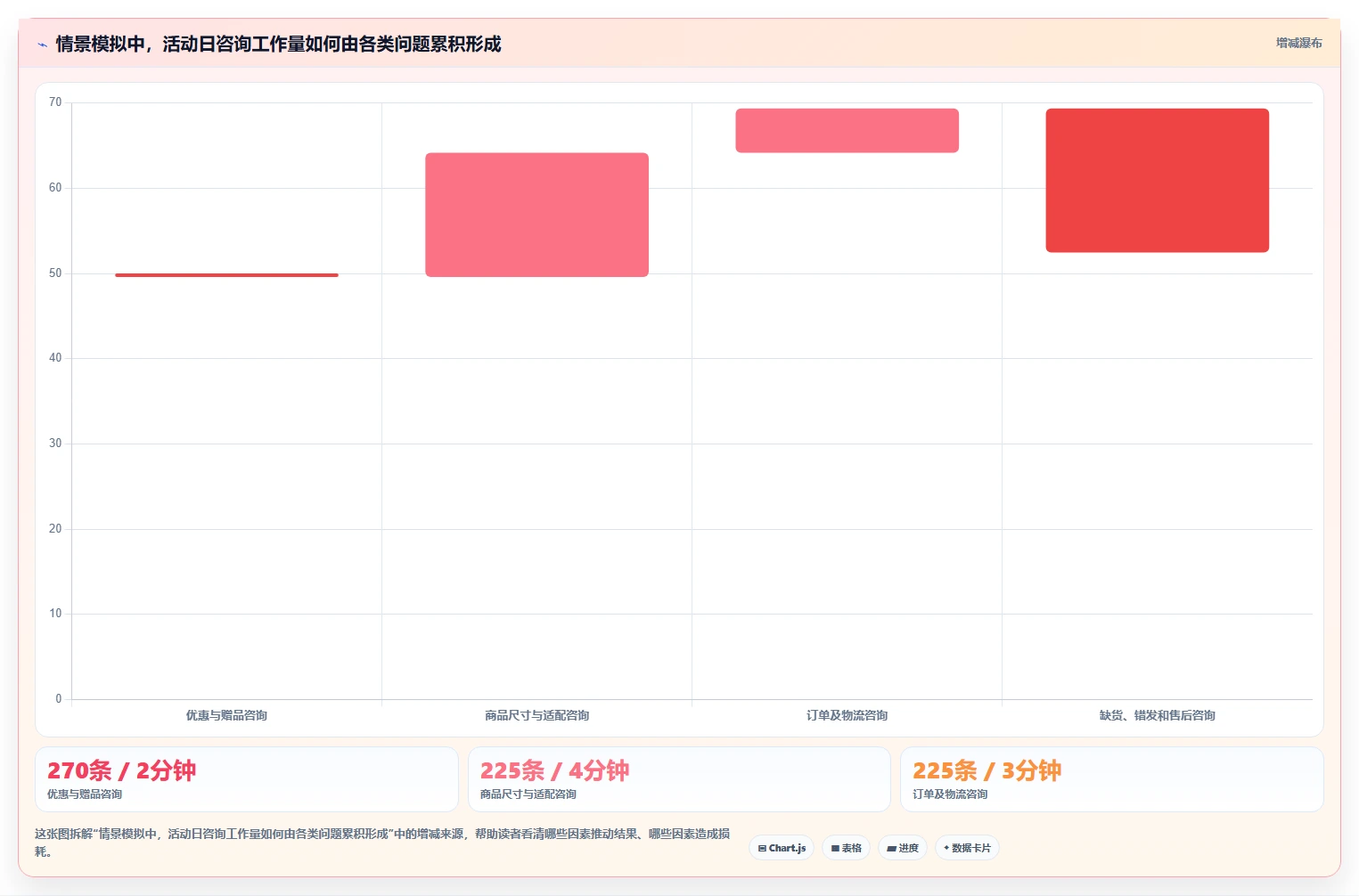 店铺运营包括哪些方面应用思路:围绕客服管理拆解旺季准备