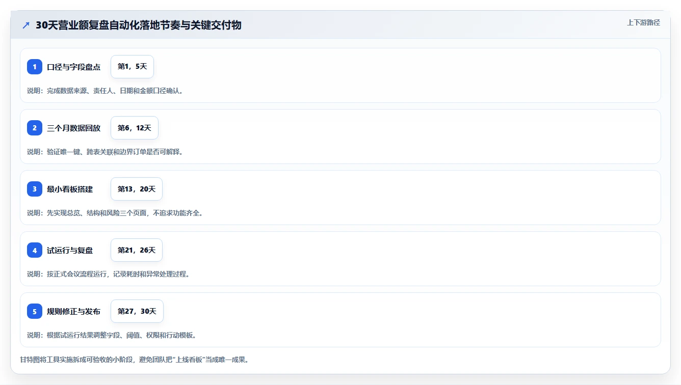 营业额分析：创业团队团队协同指南：月度复盘如何提升减少手工统计