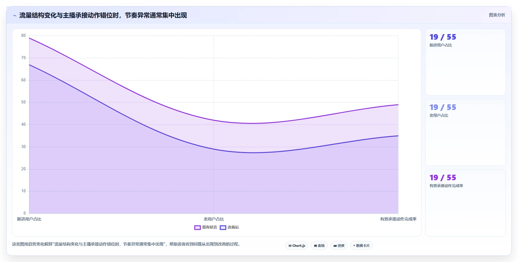 直播数据复盘：场控常见误区：周度复盘为什么总遇到主播节奏乱