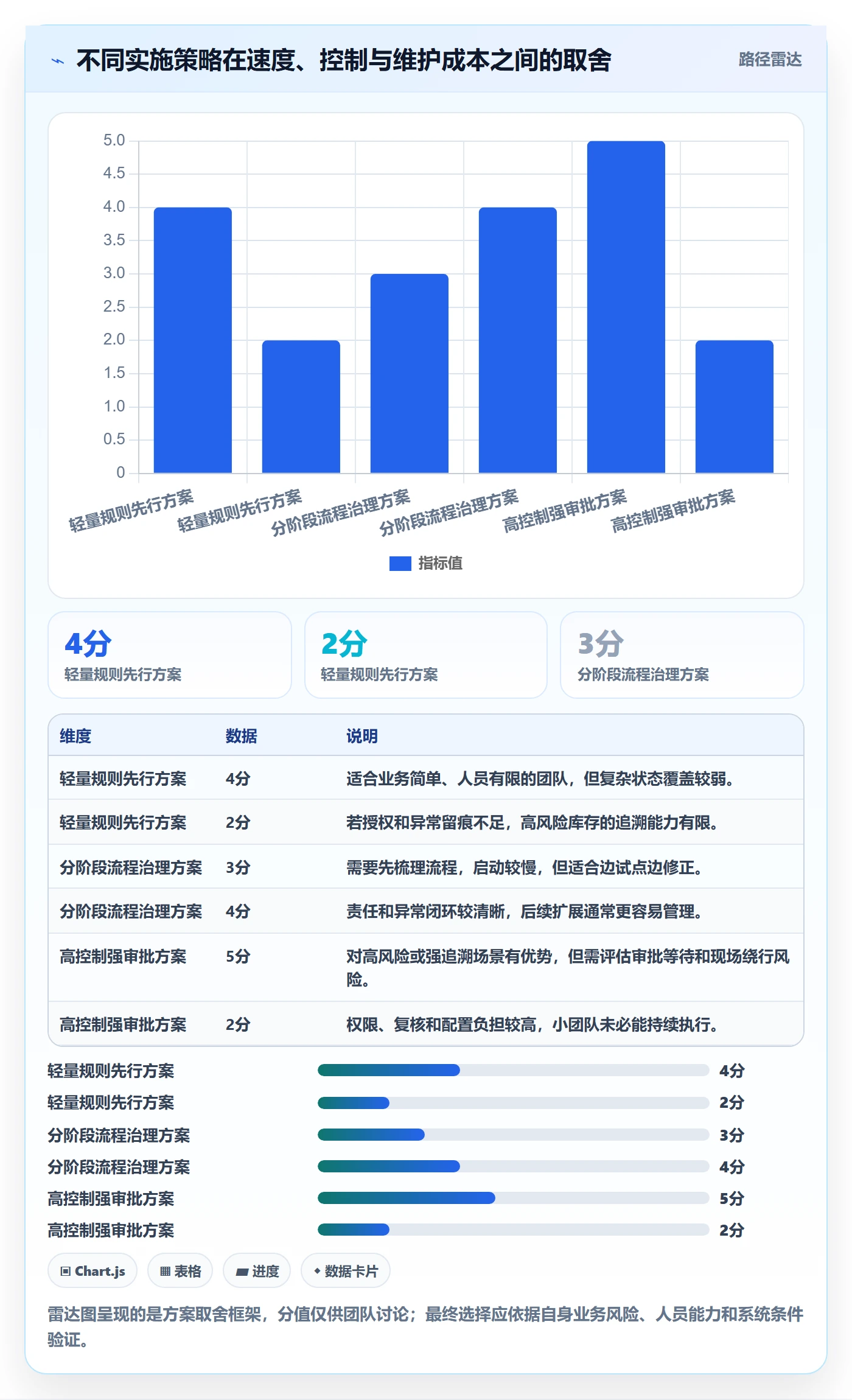库存管理系统实施路径:库存台账如何完成团队协同