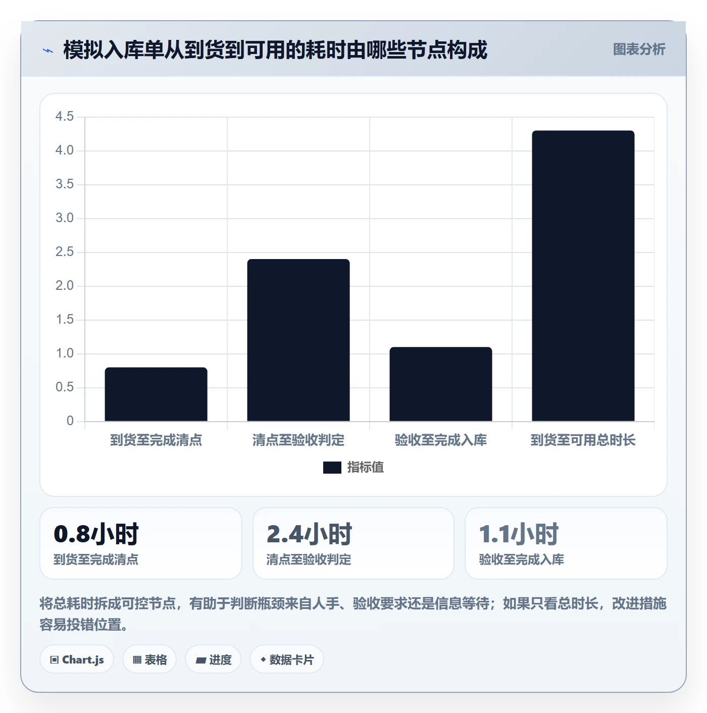 库存管理系统怎么管?以出入库流程为核心的团队协同方案