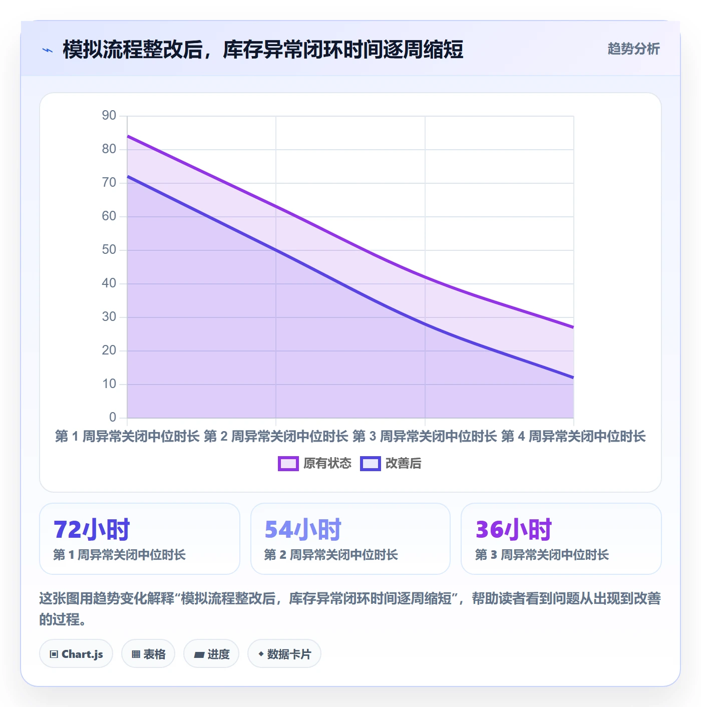 店铺运营管理检查方法：通过库存协同评估中小商家质量