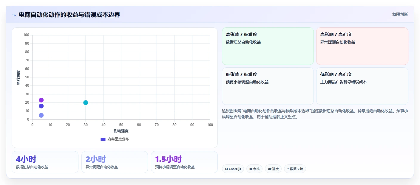 电商辅助软件：个人卖家标准化教程：用数据分析复制建立工具体系