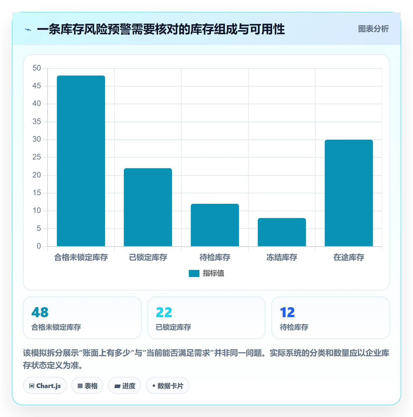 库存管理系统执行标准:补货预警环节如何体现流程设计