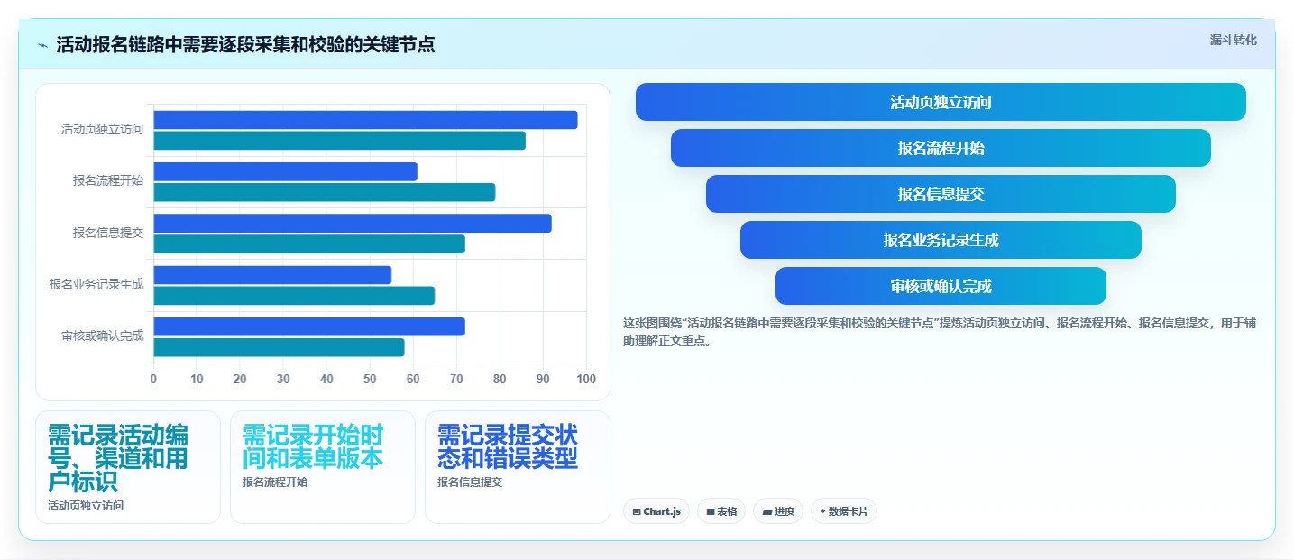 运营数据管理模板：围绕数据采集开展指标体系