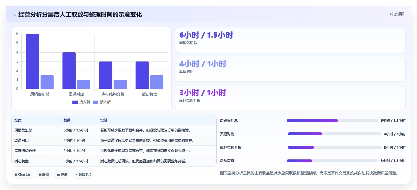 电商系统开发：品牌商家决策指南：面对架构难扩展如何兼顾降低长期成本