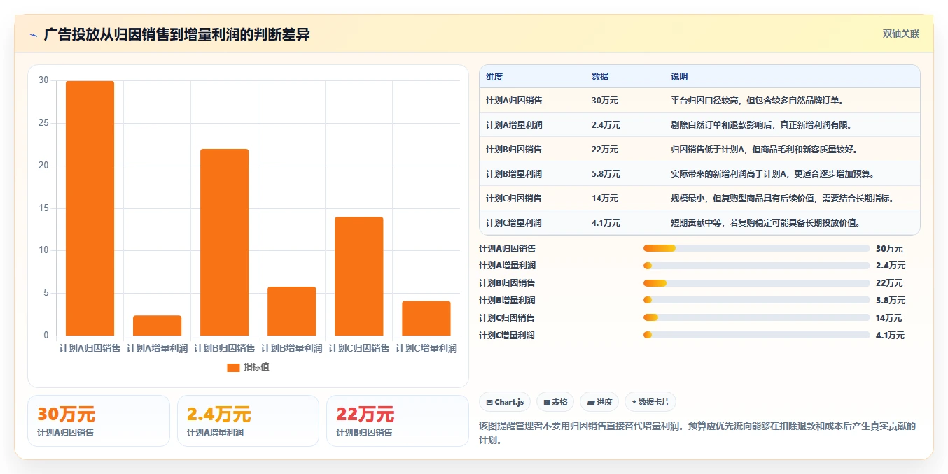 电商管理数据方法：用财务对账支撑多店经营判断