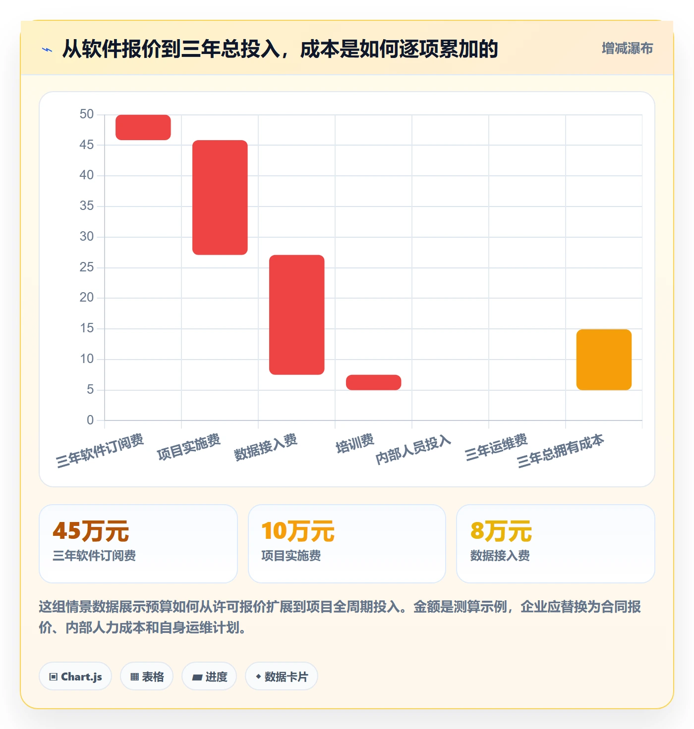 bi 平台配置指南：选型成本需要哪些数据复盘设置