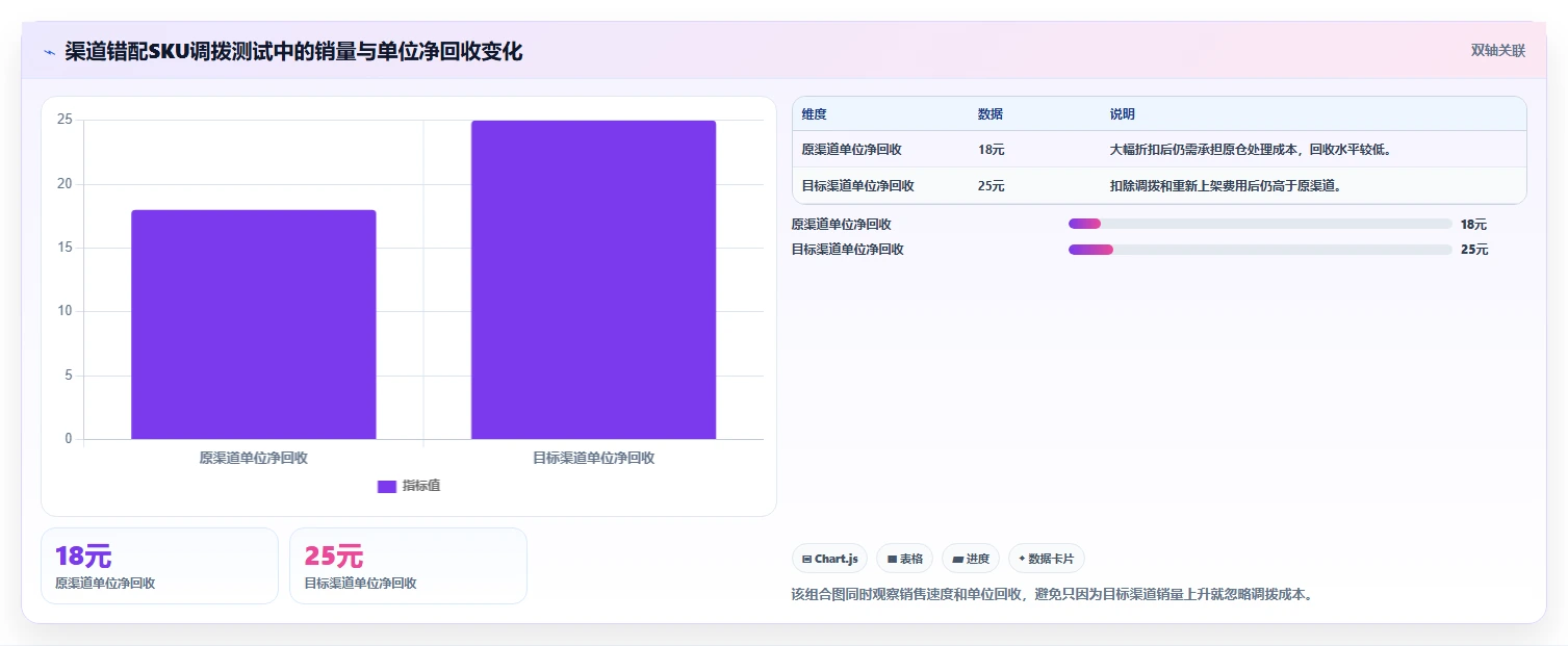 电商库存决策指南：用核心功能判断滞销处理方案