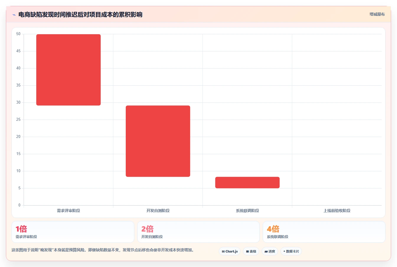 电商系统开发：品牌商家最佳实践：上线验收怎样稳步实现控制开发预算