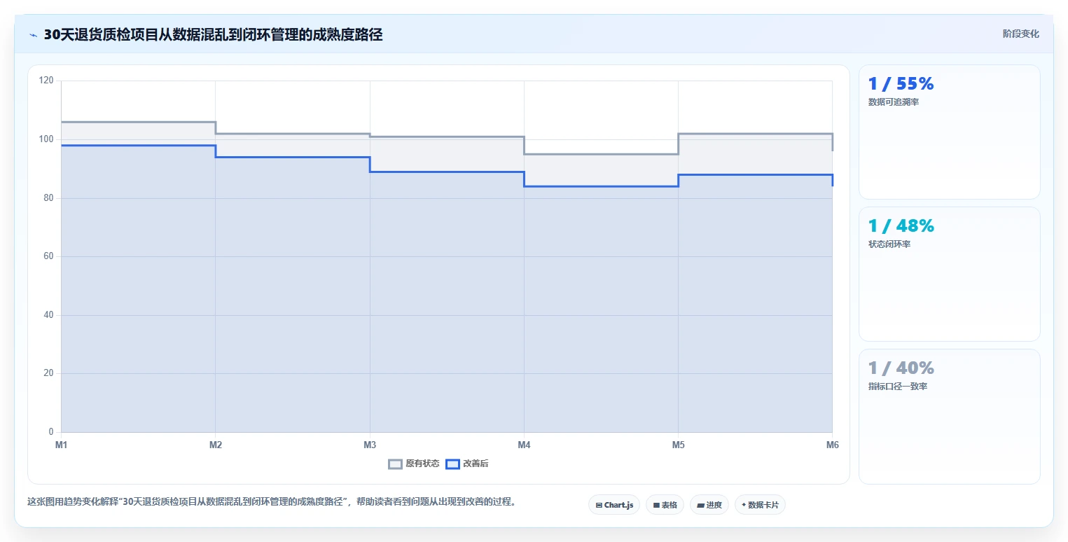 电商仓储管理：多仓企业数据版教程：退货质检从准备到复盘