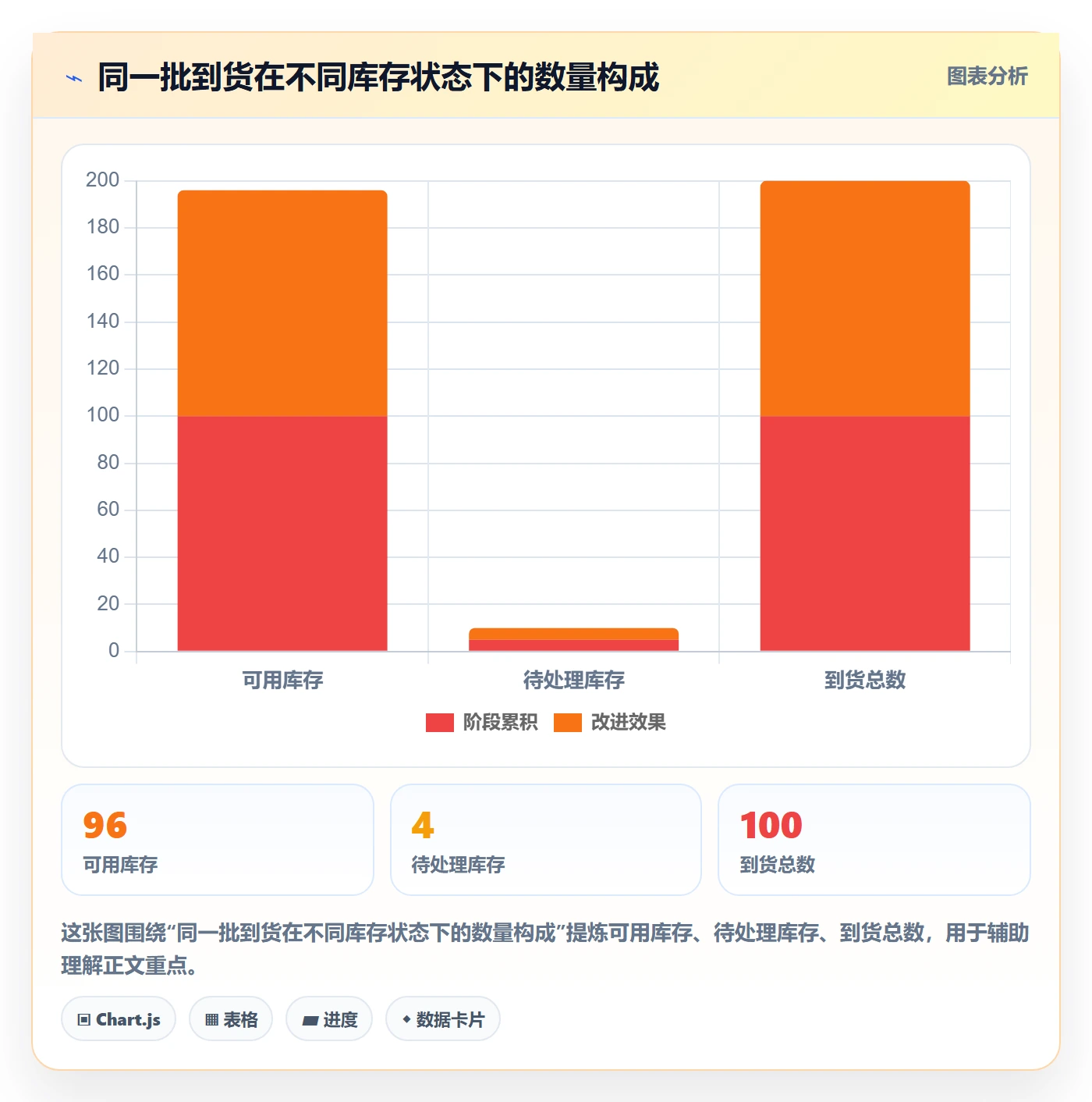 库存管理系统操作手册：出入库流程对应的落地案例步骤