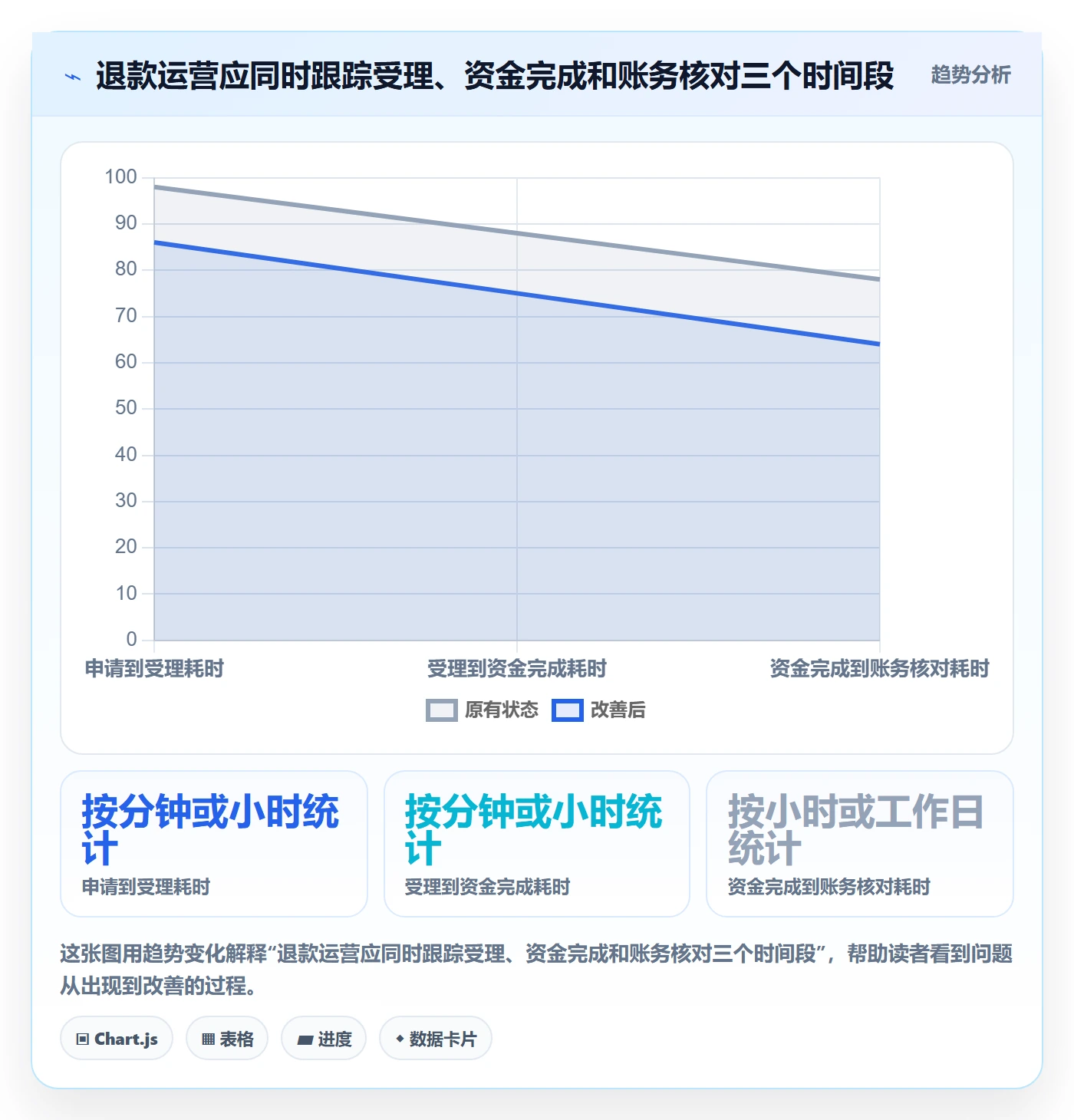 分账系统方案设计：退款处理场景的精细化运营怎么做