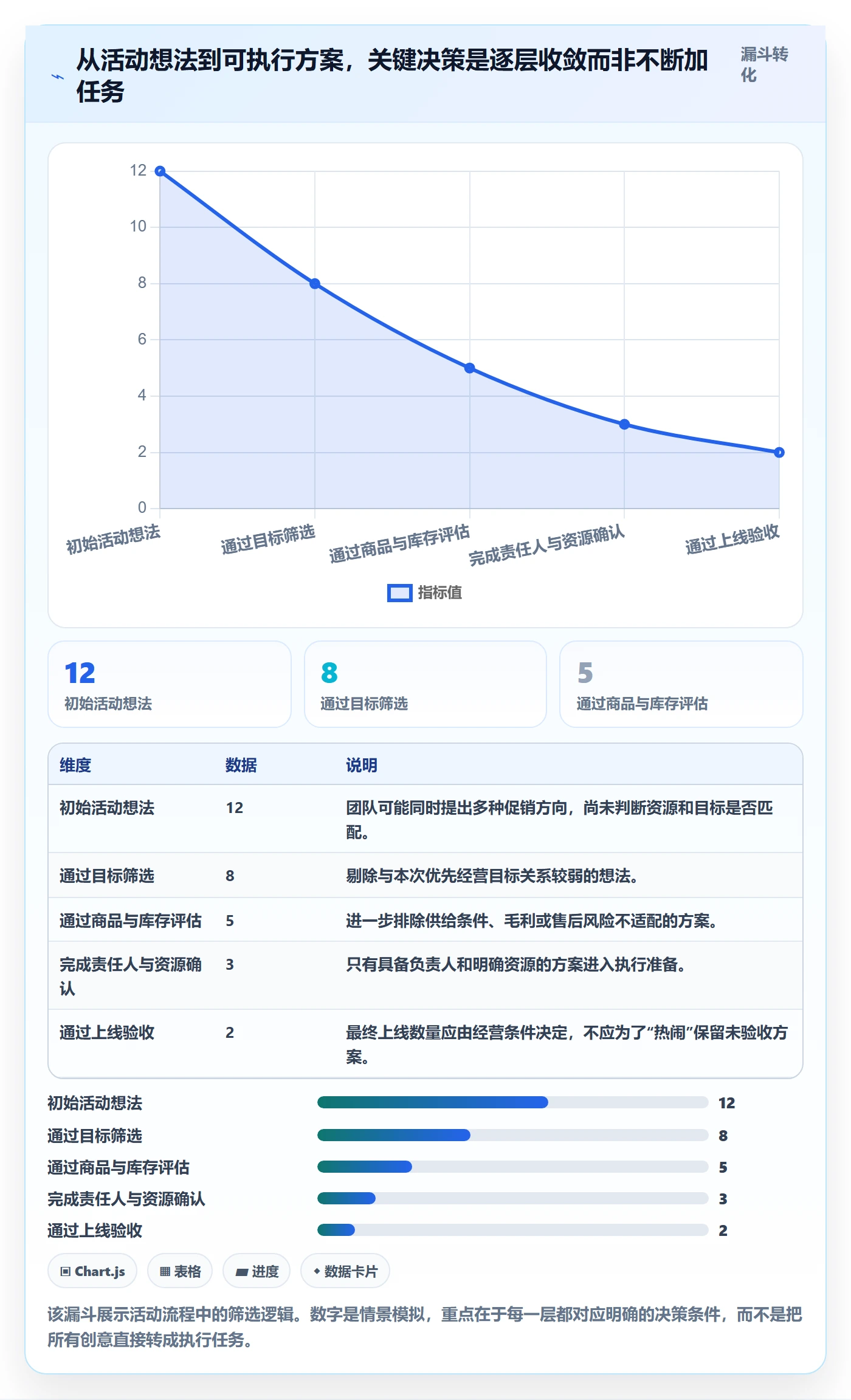 店铺运营管理优化清单：活动管理与流程设计的关键动作