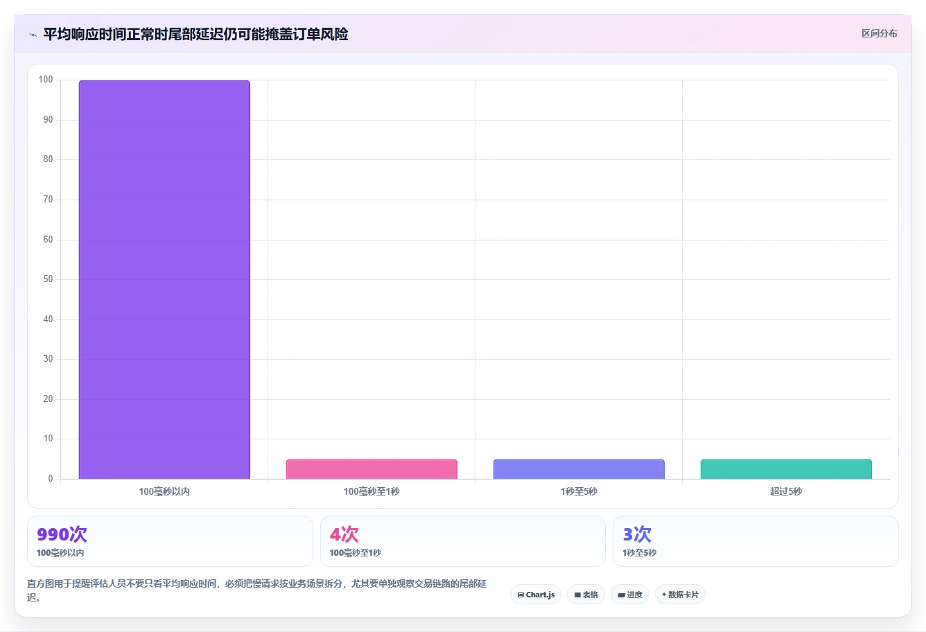 电商系统开发：电商企业评估框架：需求梳理是否真正带来保障高峰性能