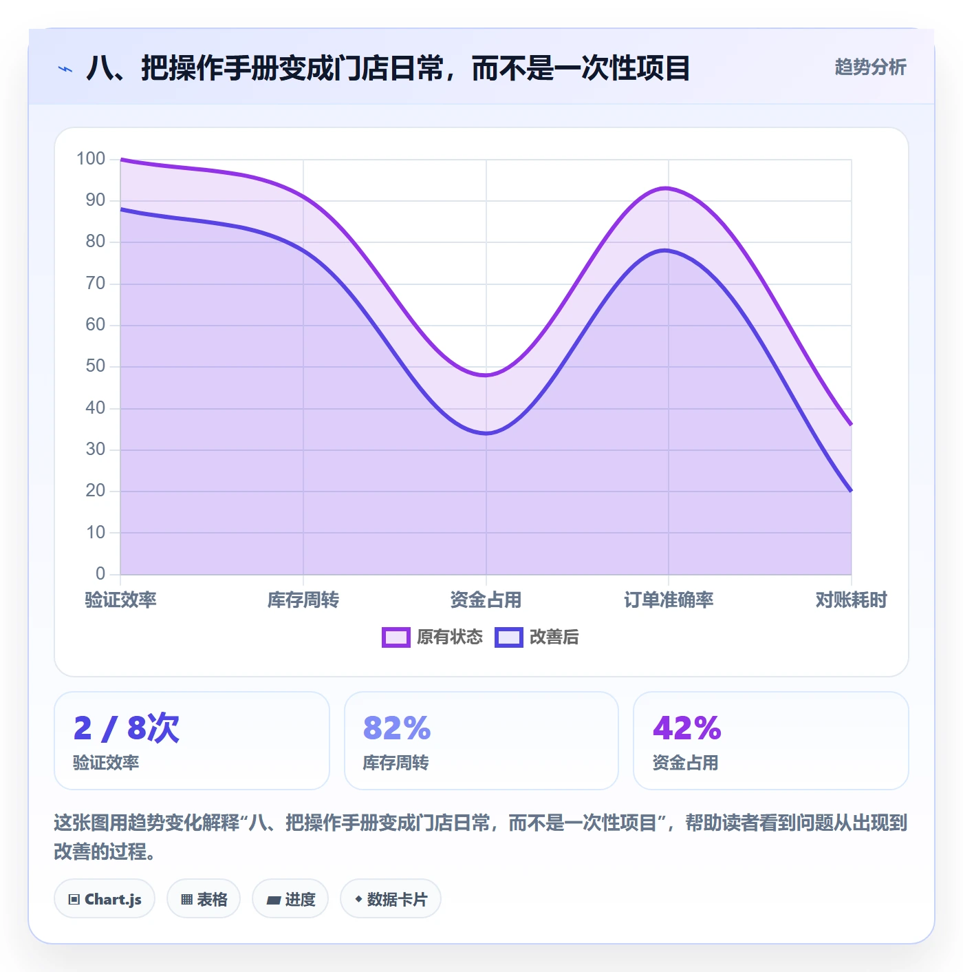 八、把操作手册变成门店日常，而不是一次性项目