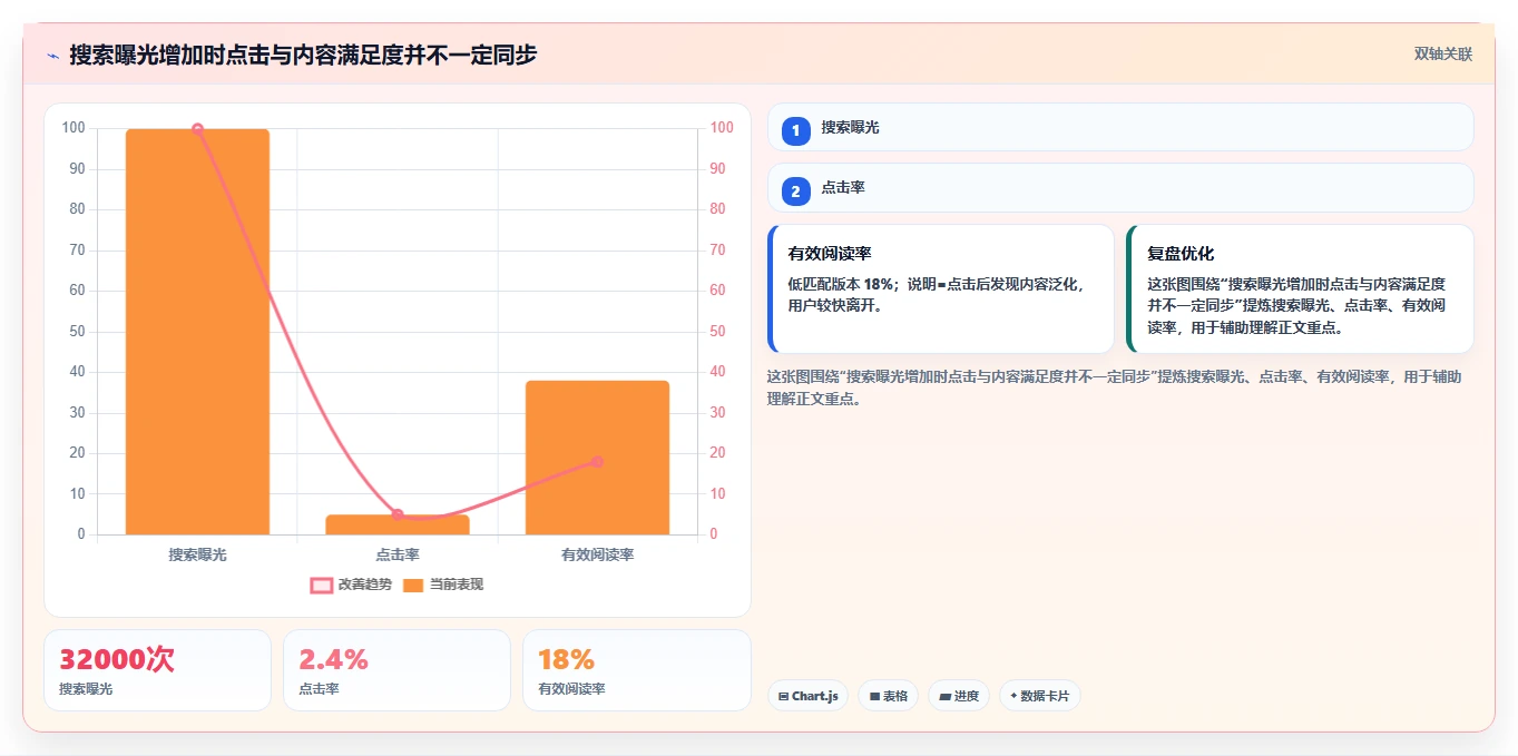 小红书数据分析：增长负责人入门版教程：搜索排名从准备到复盘