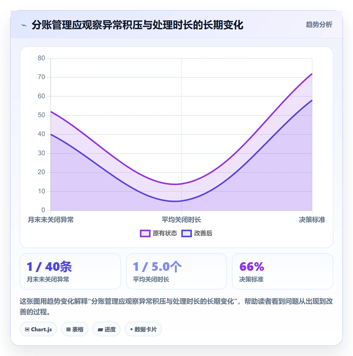 分账系统实用方法：围绕合规要求建立日常管理