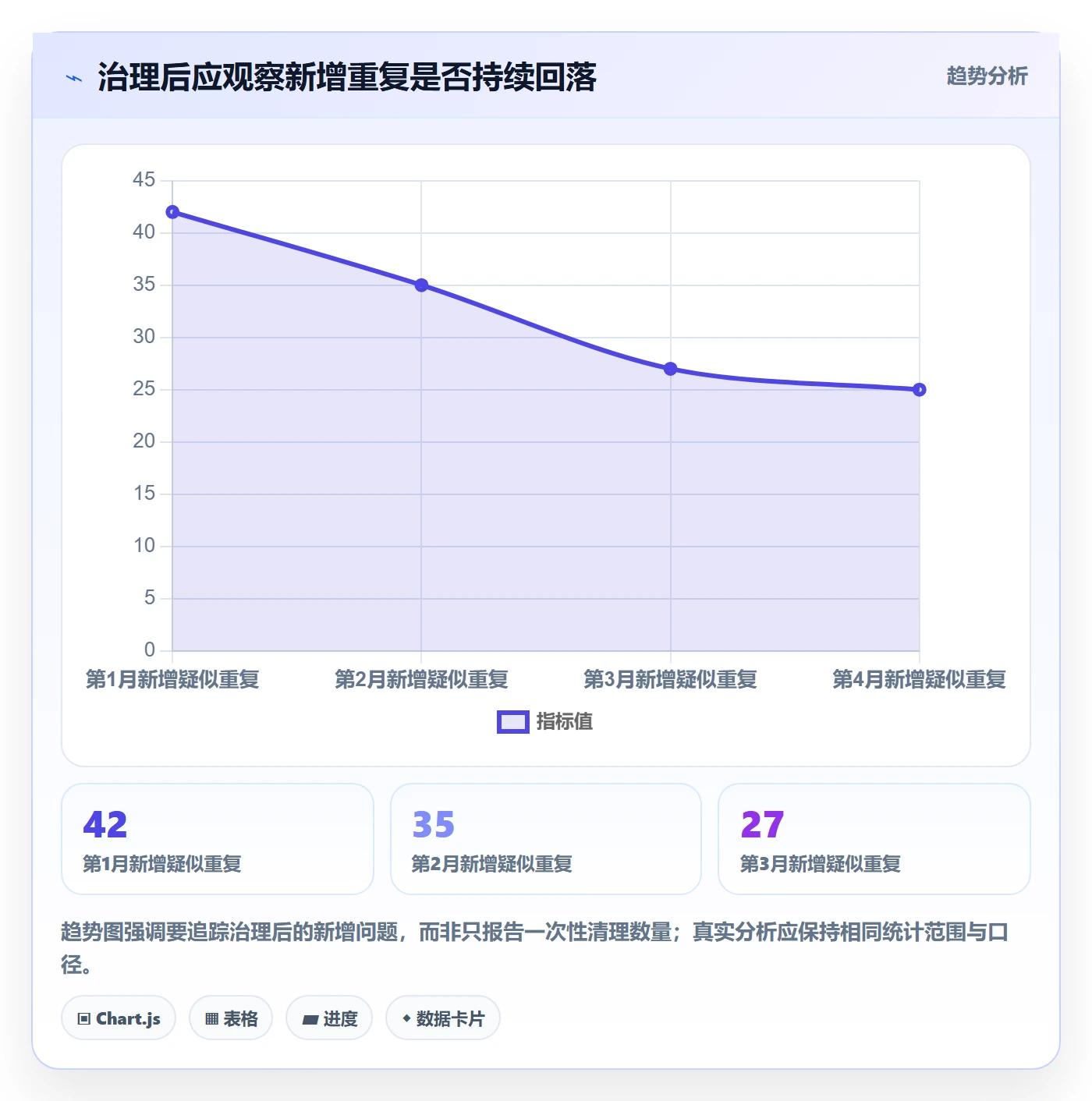 想做好erp数据录入，先掌握精细化运营中的数据去重
