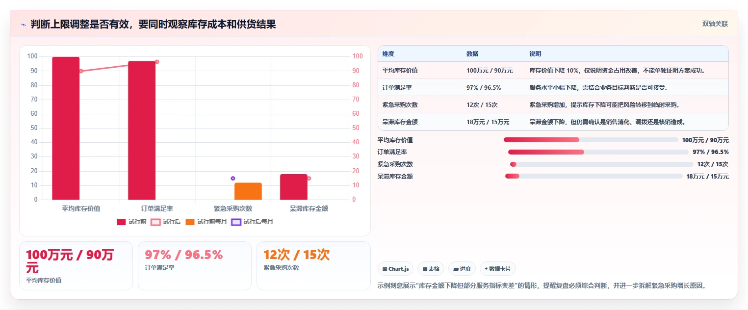 仓库安全库存管理操作手册：库存上限对应的数据复盘步骤