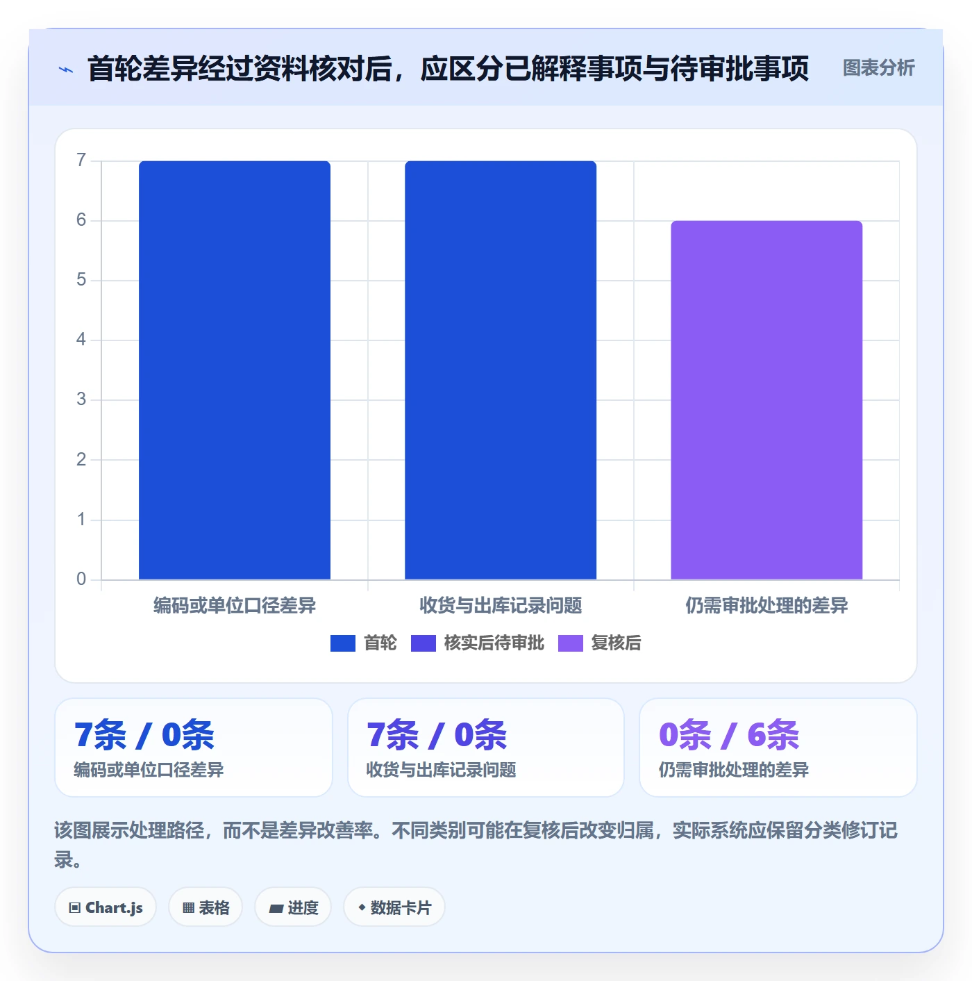 库存管理系统实用方法:围绕盘点管理建立入门指南