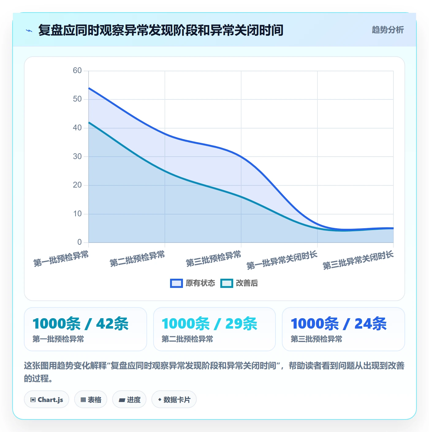 erp数据录入应用思路：围绕批量导入拆解数据复盘