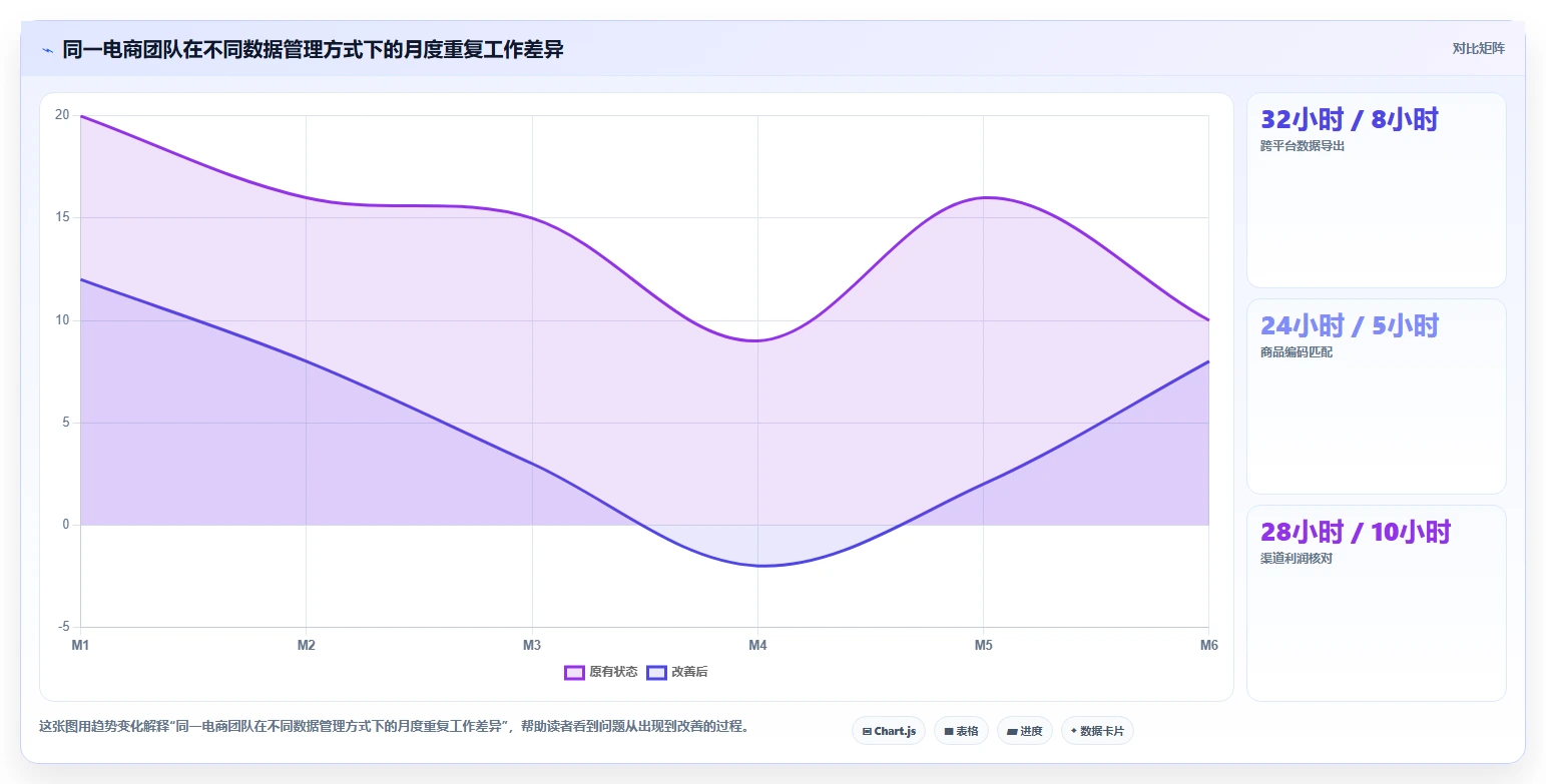 电商系统开发：运营负责人决策指南：面对业务与技术脱节如何兼顾降低长期成本