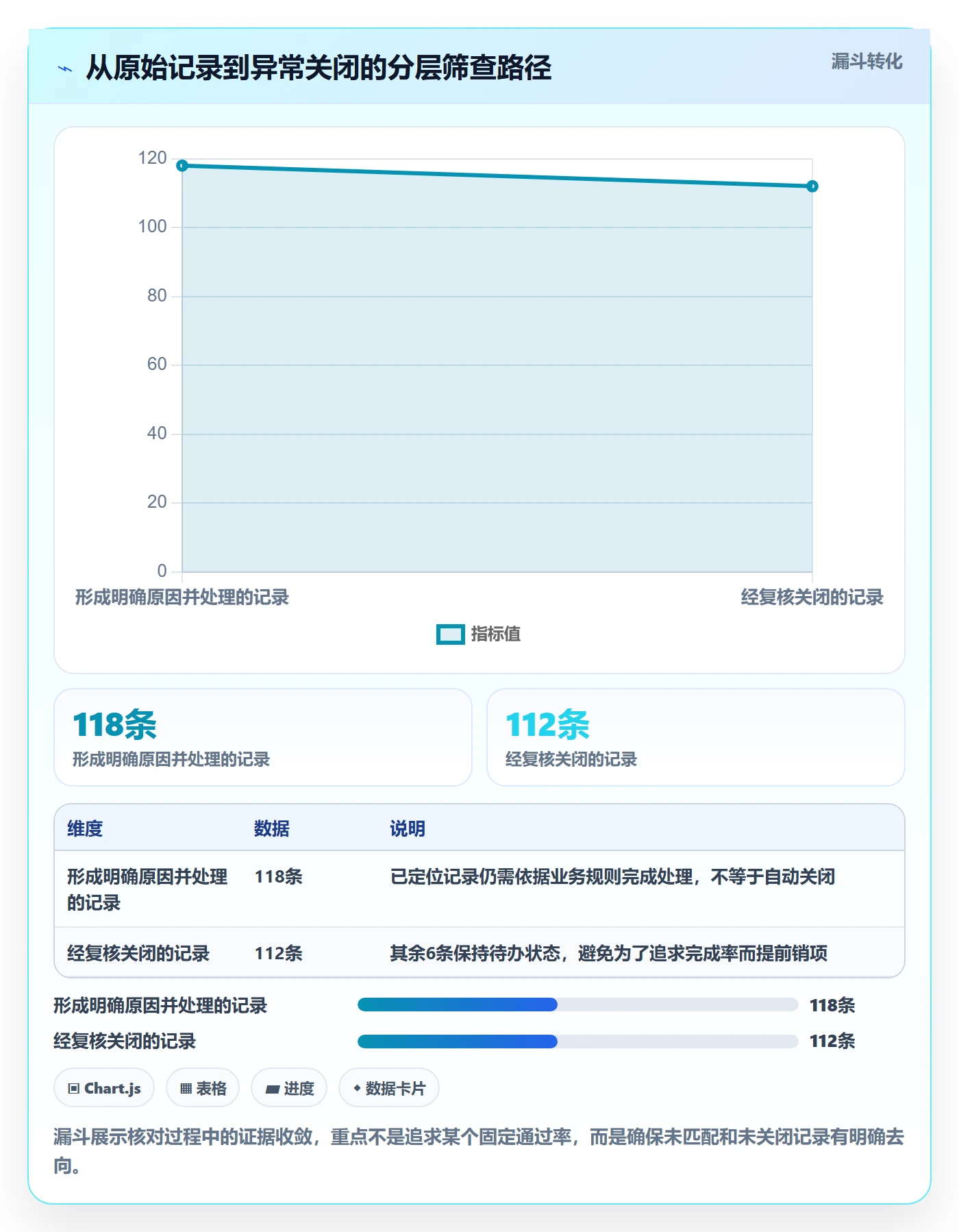 分账系统基础课：对账管理相关的风险排查一次讲透