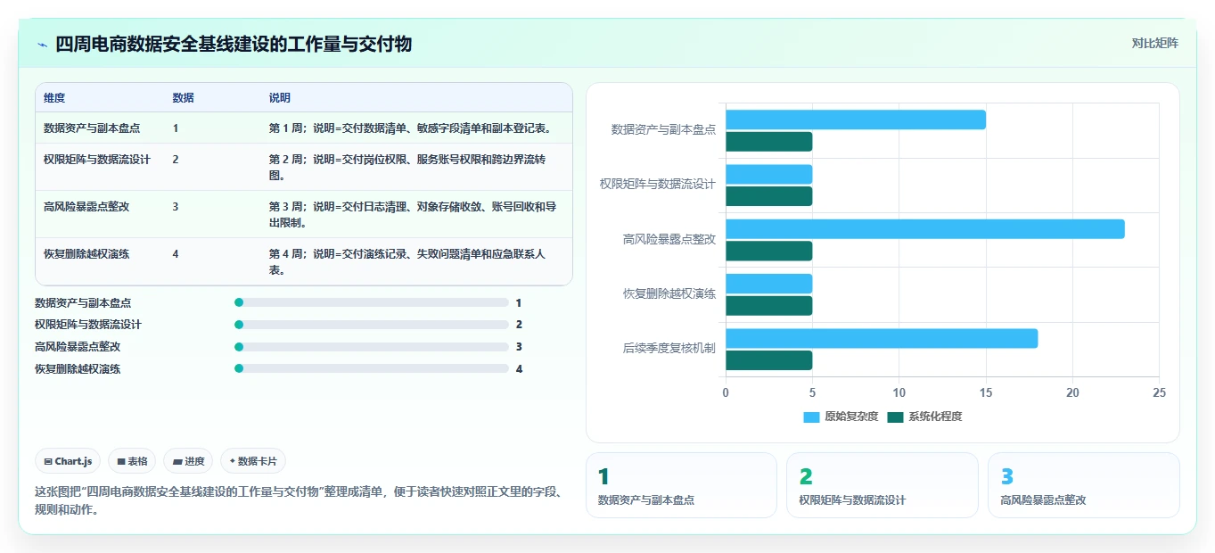 电商系统开发：开发团队操作手册：技术选型中的数据安全怎么落地