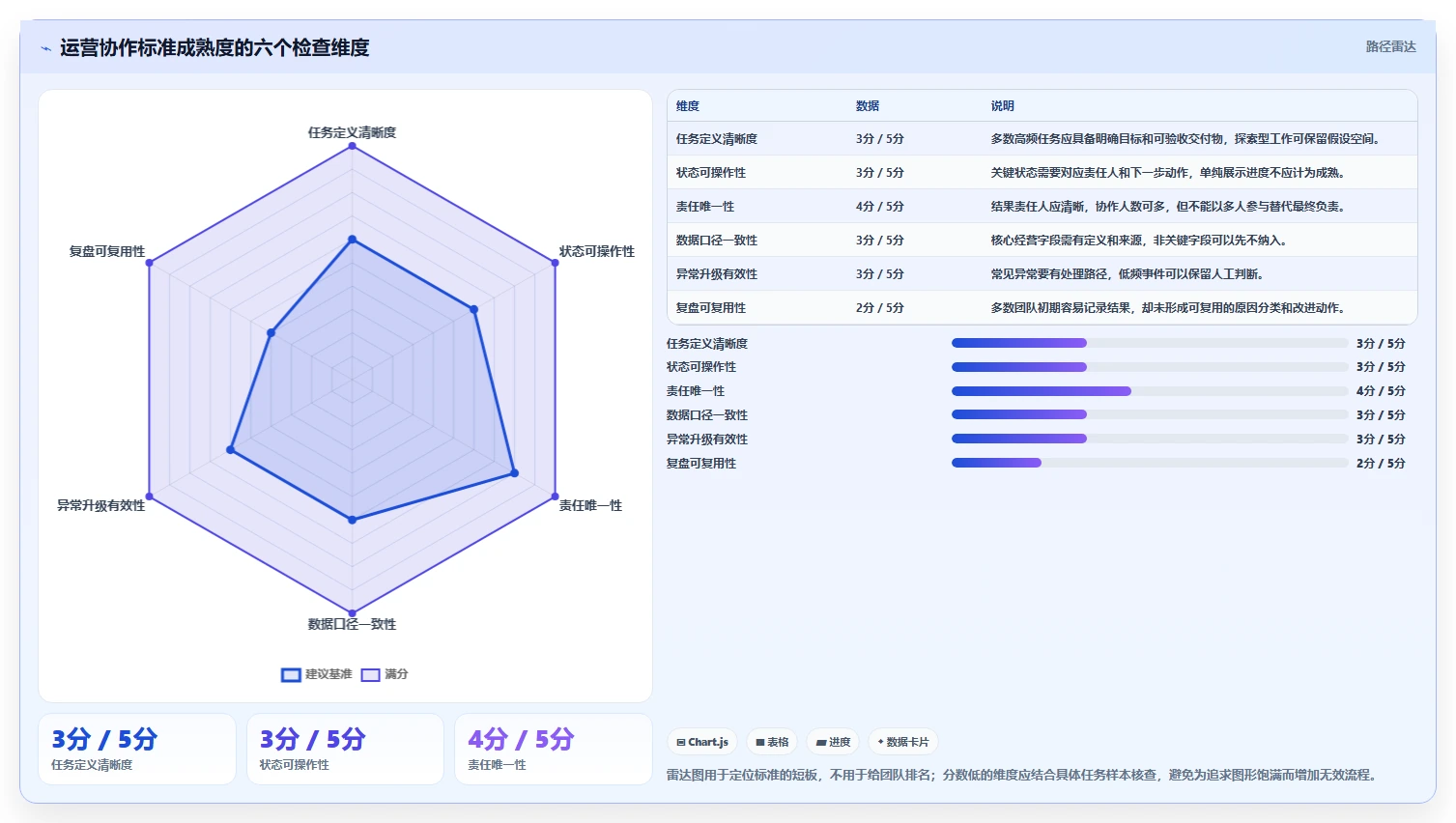 运营工具执行标准:团队协作环节如何体现系统搭建