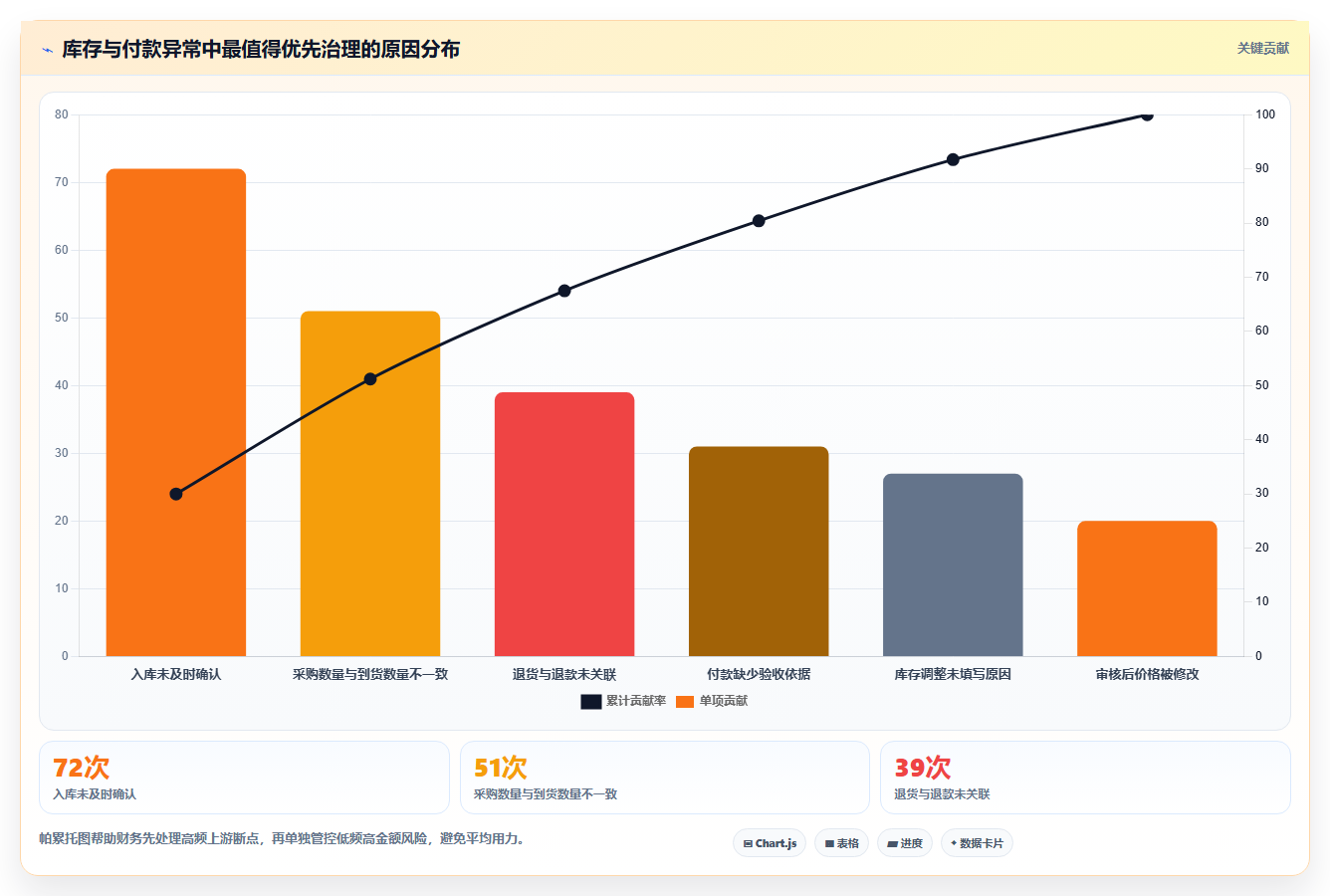 电商进销存：财务团队成本视角：权限流程如何避免流程割裂