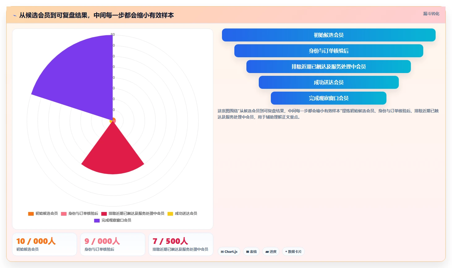 电商crm系统进阶课:围绕会员分层完善工具对比