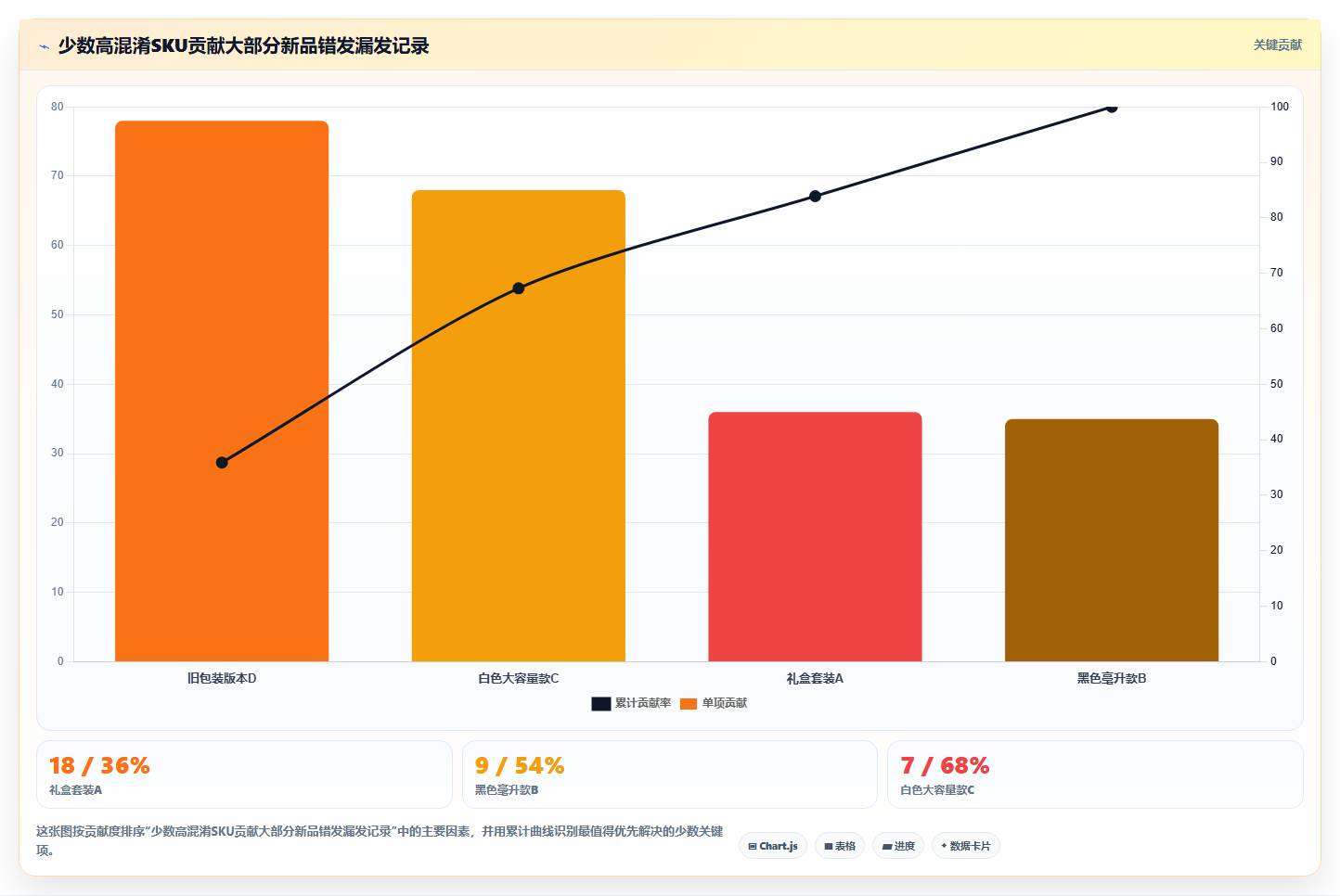 电商仓储管理：电商卖家流程优化：新品上架怎样减少错发漏发