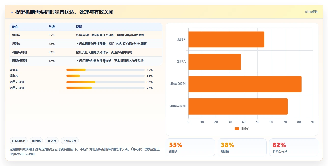 店铺运营包括哪些方面能力清单:自动化方案需要覆盖哪些商品运营事项