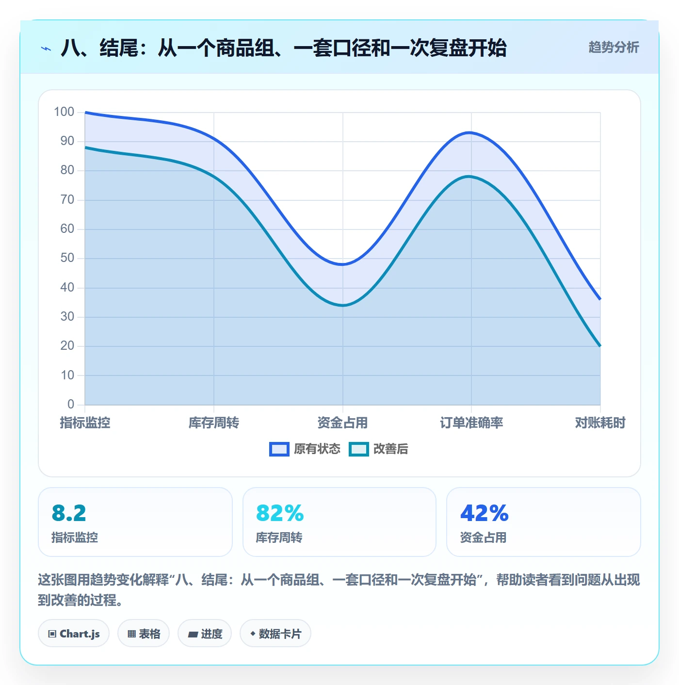八、结尾：从一个商品组、一套口径和一次复盘开始