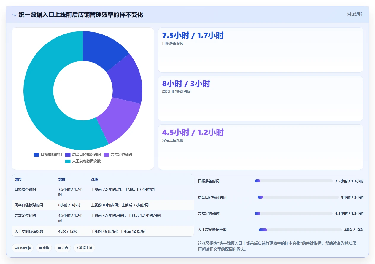 电商辅助软件：店铺主管对比指南：不同数据分析方案如何影响统一数据入口