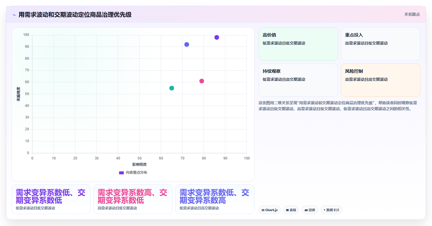 仓库安全库存管理运营框架：把安全库存公式纳入效率提升