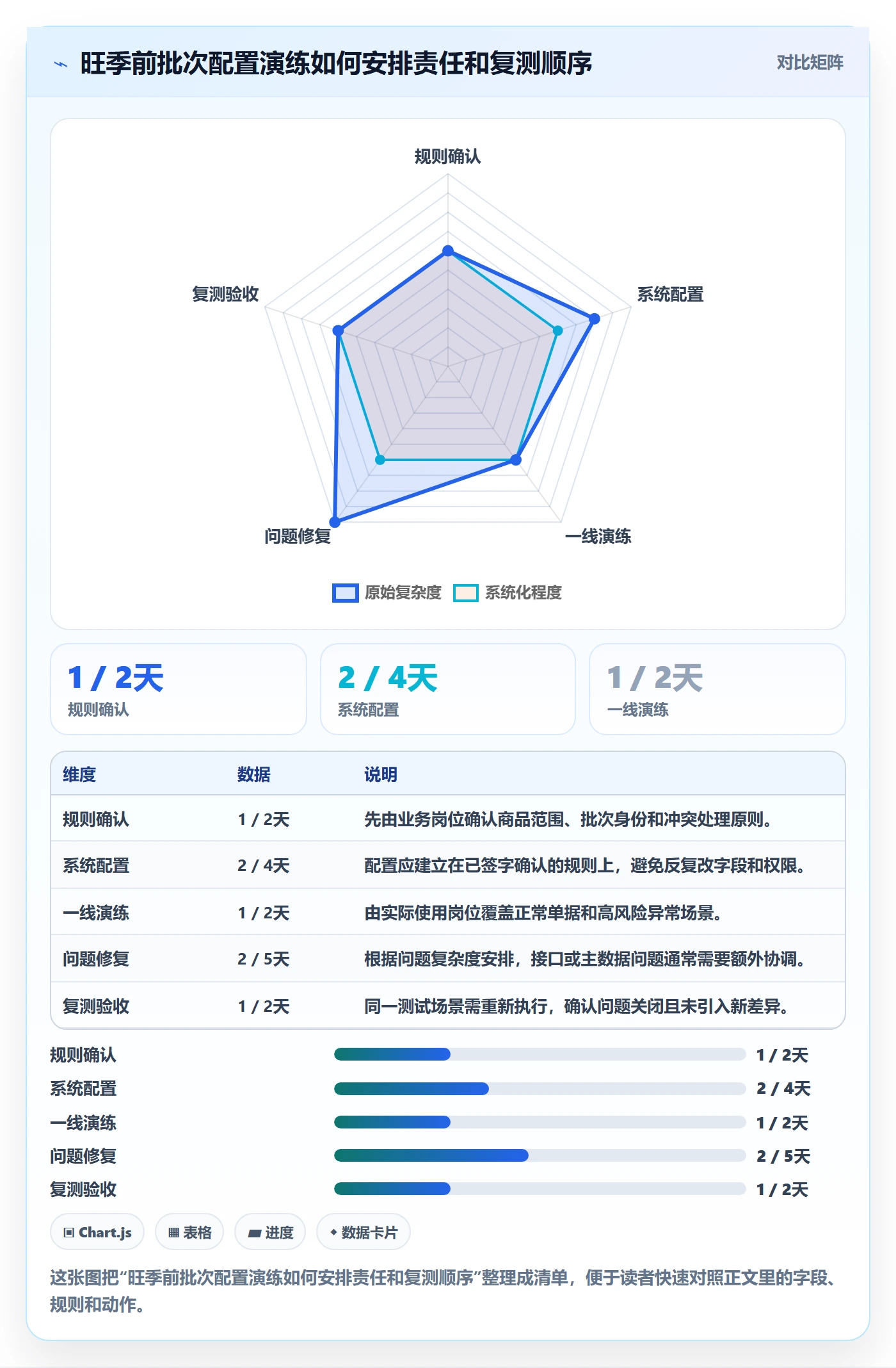库存管理系统配置指南：批次管理需要哪些旺季准备设置