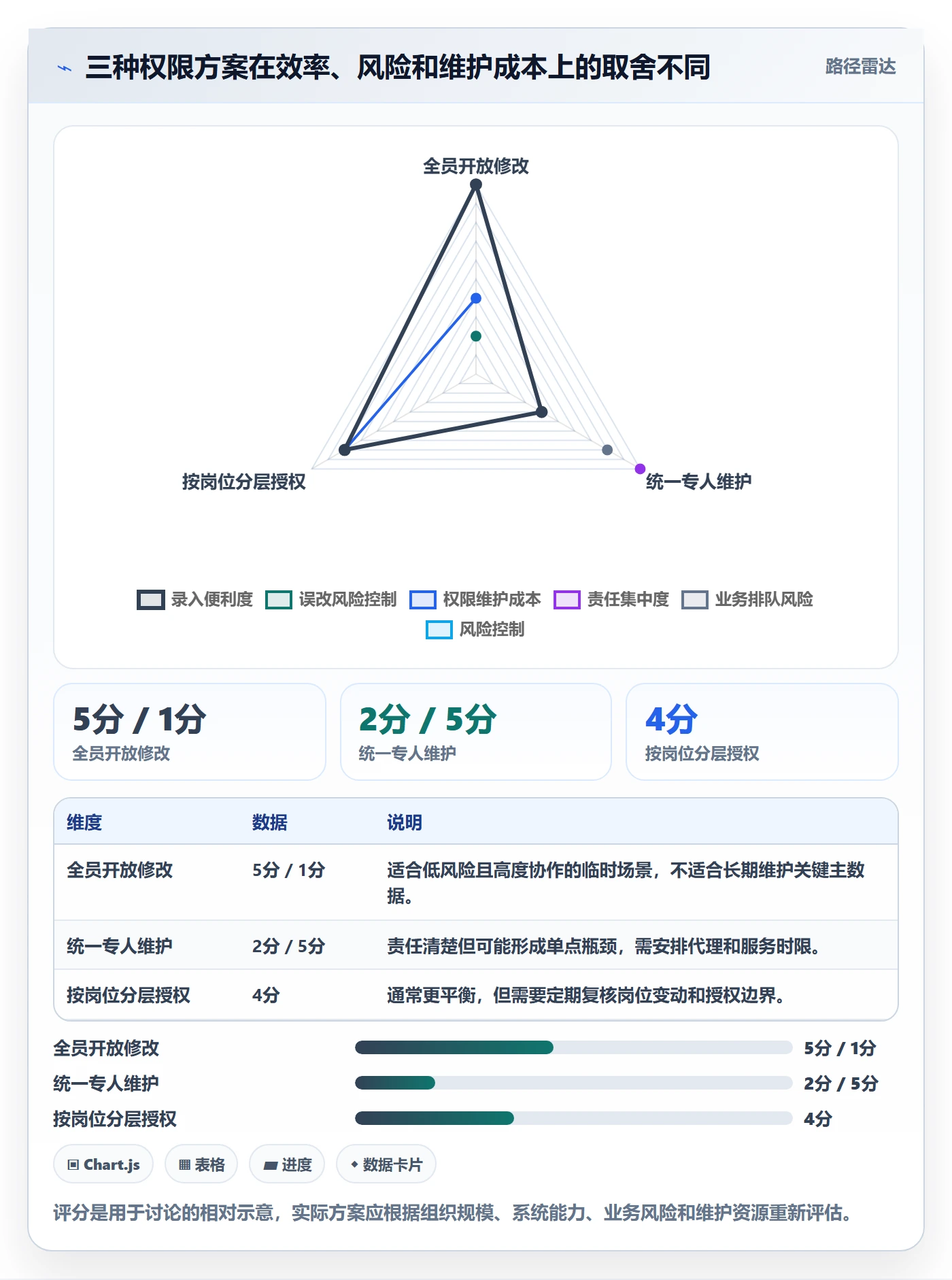 erp数据录入怎么优化？先从权限分工的数据复盘入手