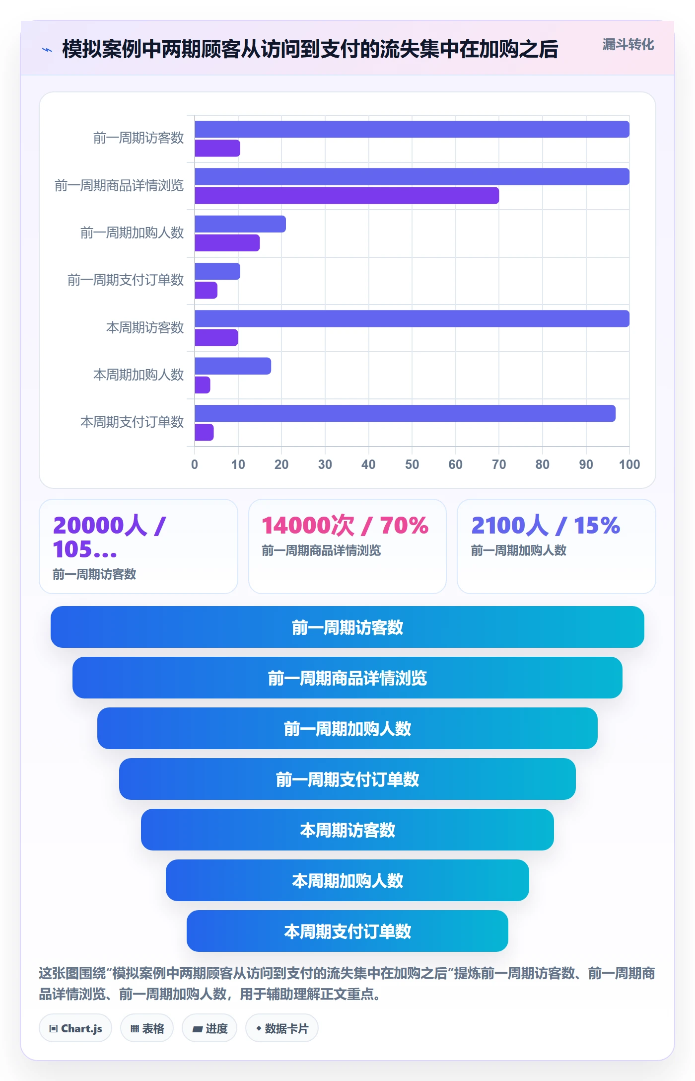 店铺运营管理管理模板：围绕客户体验开展数据复盘