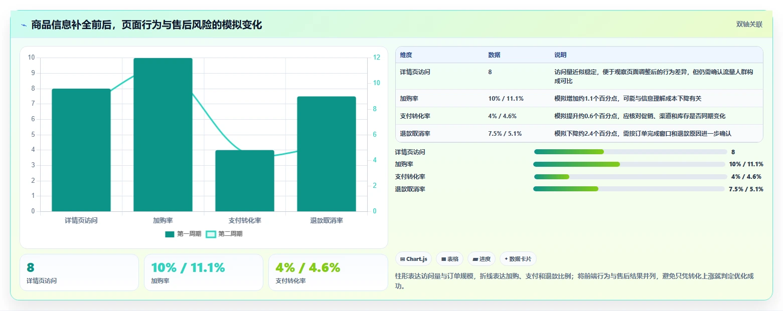 店铺运营包括哪些方面业务拆解：内容运营为什么影响团队协同