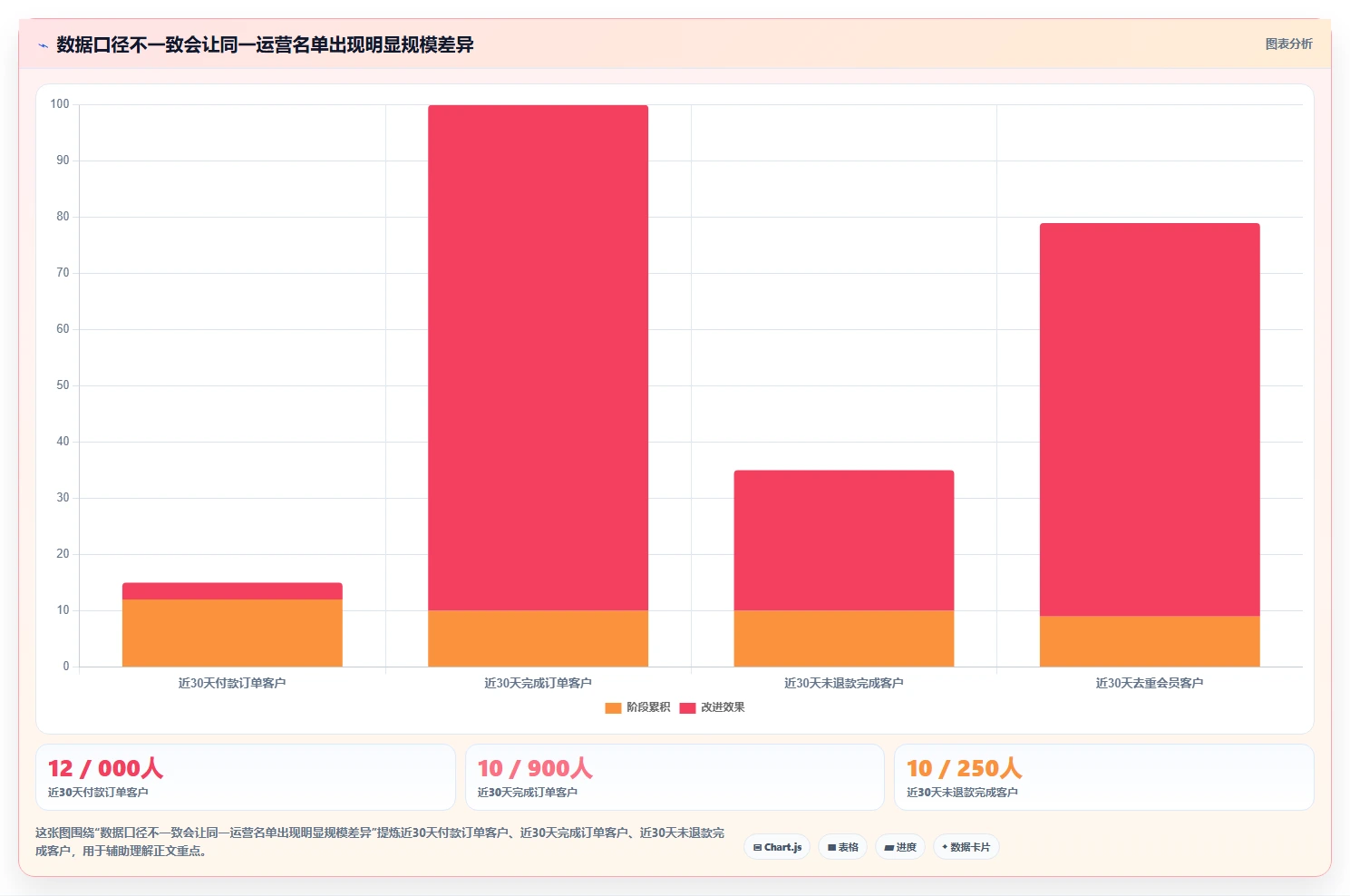 电商crm系统场景解析：客户标签中的增长策略怎么处理